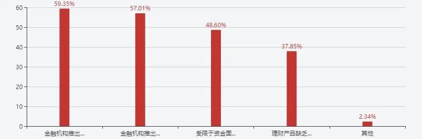 大众理财投资,大众理财产品