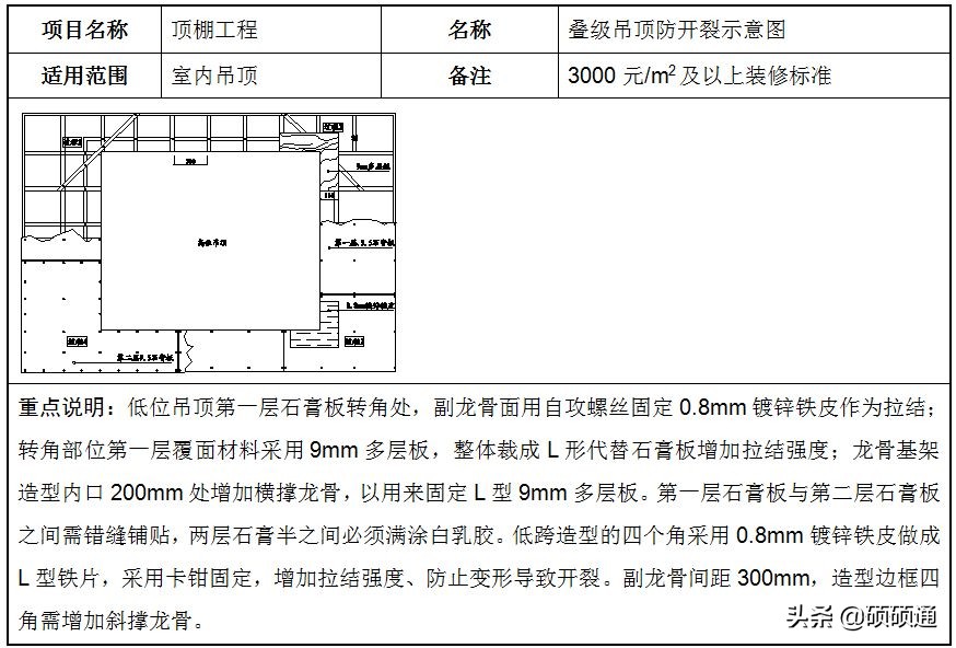 轻钢龙骨石膏板吊顶施工教程,轻钢龙骨吊顶石膏板安装规范
