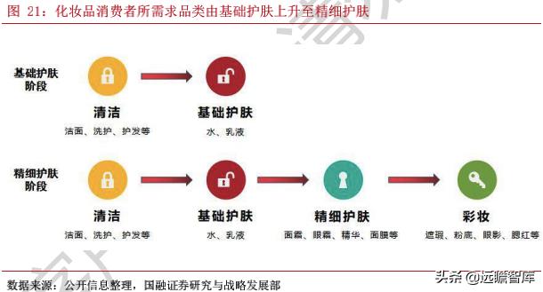 国产化妆品企业发展路径,化妆品品牌如何壮大
