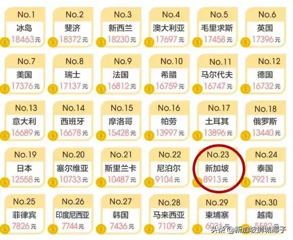 新加坡在国人眼里,外国人惊叹新加坡