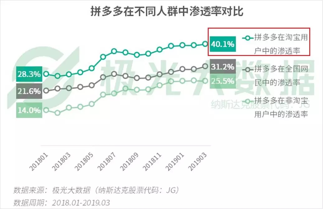 阿里双十一有多难抢购,阿里双十一销售额降低