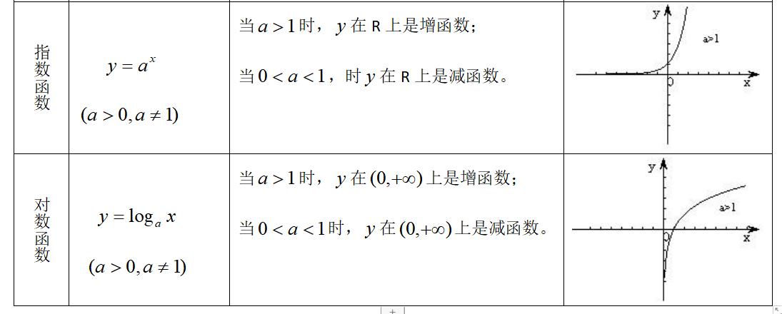 高中数学含参数讨论函数单调性,高中数学函数单调性的判断