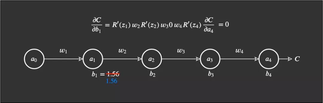 神经网络回归用什么激活函数,神经网络常用的激活函数