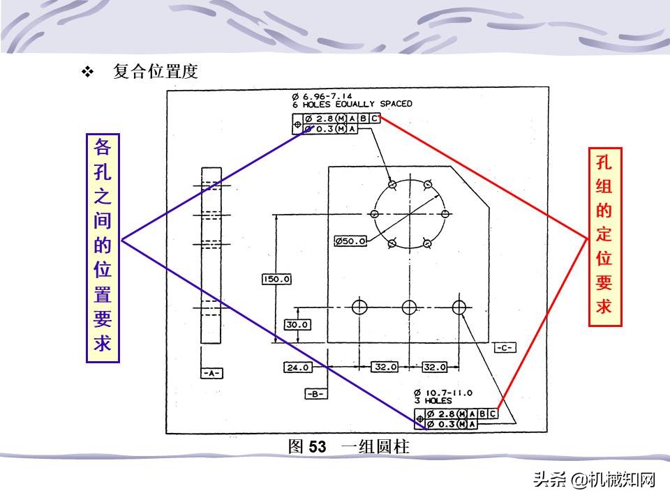 机械图纸中的形位公差怎么标注,机械设计形位公差标注解析