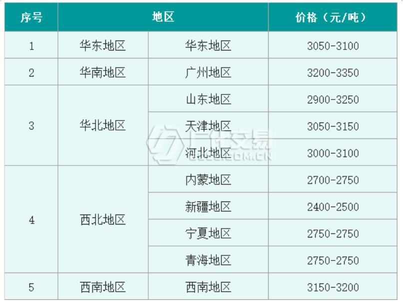国内烧碱市场价格持续高位盘整,烧碱市场走势最新消息