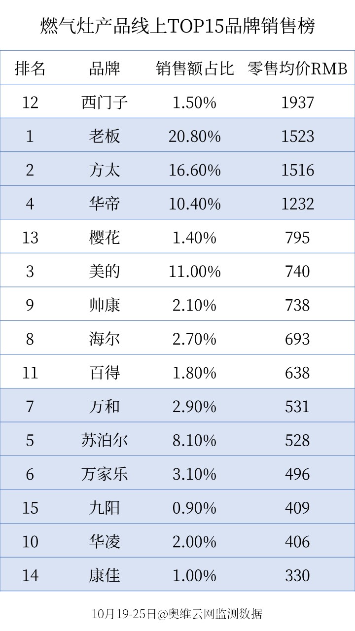 家电京东双11哪天最便宜,双11家电销售排行前十名