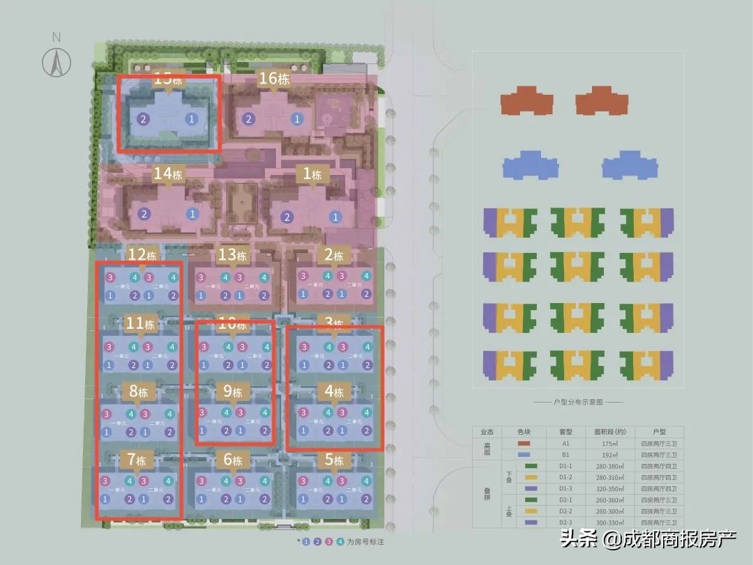 高新区房价天花板,高新区的最高房价是多少钱一平