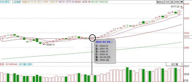 简单实用的趋势交易法,趋势交易法原理与操盘策略