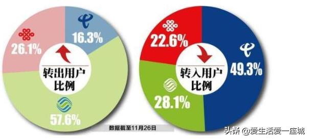中国联通官方19元无限流量套餐,联通的9.9不限流量套餐