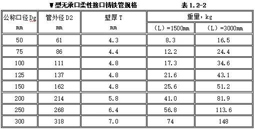 机电安装验收需要准备哪些资料,机电设备进场验收记录