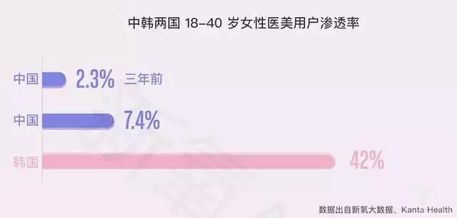 医美新氧第一股,医美盈利最强上市公司