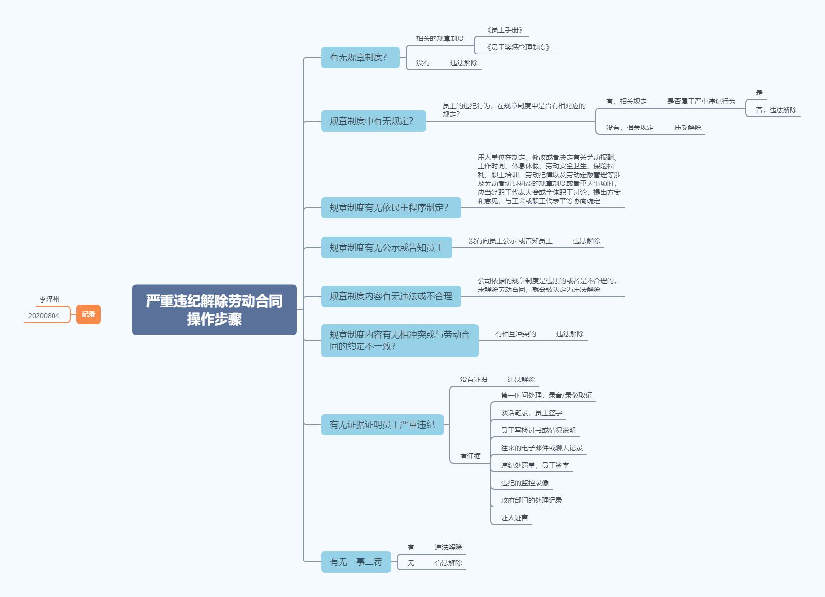 公司说我违纪辞退员工怎么办,员工违纪被辞退怎么处理的