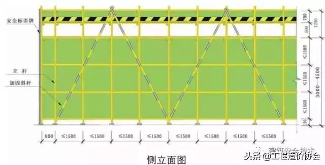 脚手架搭设规范图解,脚手架搭设图片大全