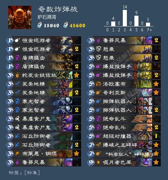 炉石狂野卡组最新排名,炉石最新狂野卡组排行