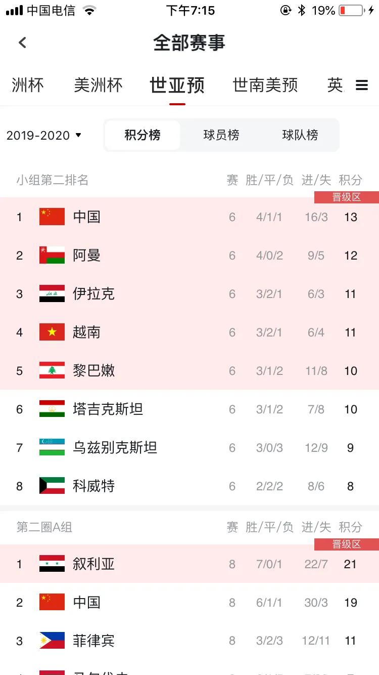 2002韩日世界杯国足分组,世界杯12强亚洲分组