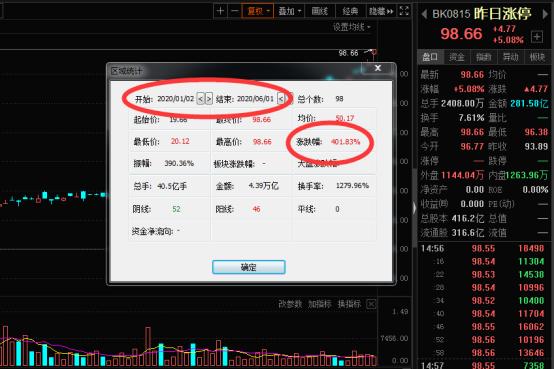 省广集团000912借壳重组最新消息,妖股省广集团再度涨停