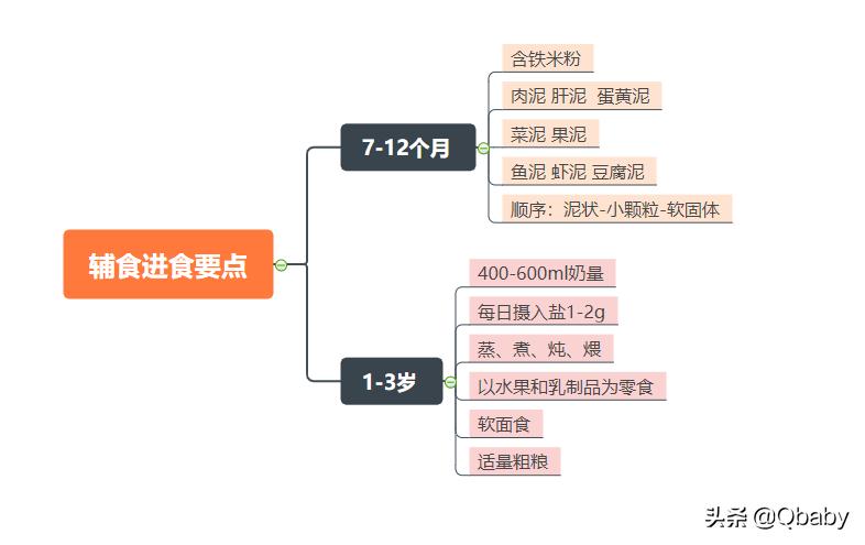 适合小孩子吃的简单快手菜,1-3岁儿童快手菜谱