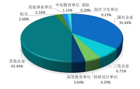北京工业大学的毕业生最后都去哪儿了？86%留北京，年薪9.9万