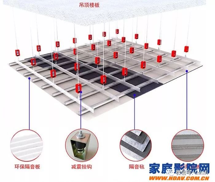 客厅家庭影院隔音装修施工全攻略,家庭影院装修隔音