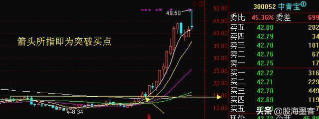 最精准的周线抓涨停选股公式,史上最全的强势选股公式大全