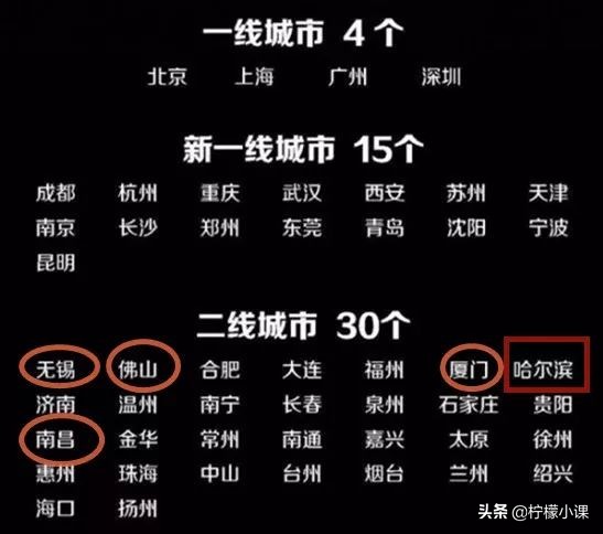 南方竞争激烈还能创业吗,南方竞争激烈还是北方竞争激烈