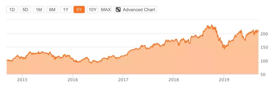 浴霸三摄,苹果第一款浴霸三摄