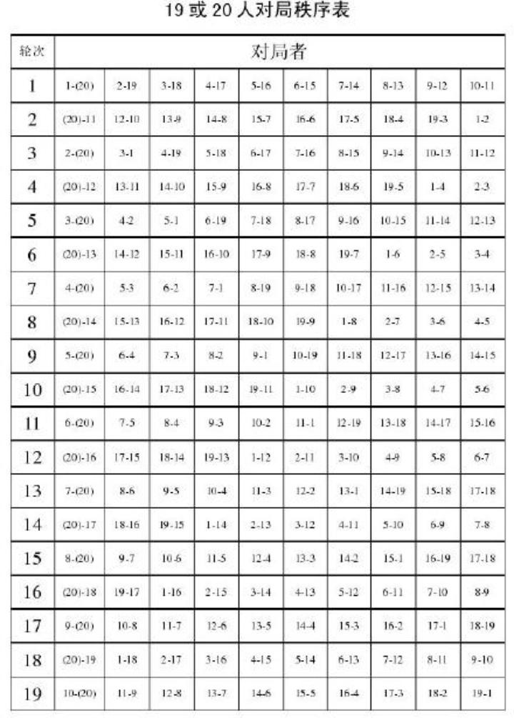 2020版象棋规则与2011版的区别,象棋规则2011最新版