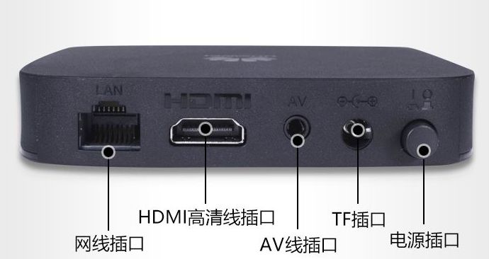 网络机顶盒网速受限怎么办,宽带机顶盒找不到怎么办