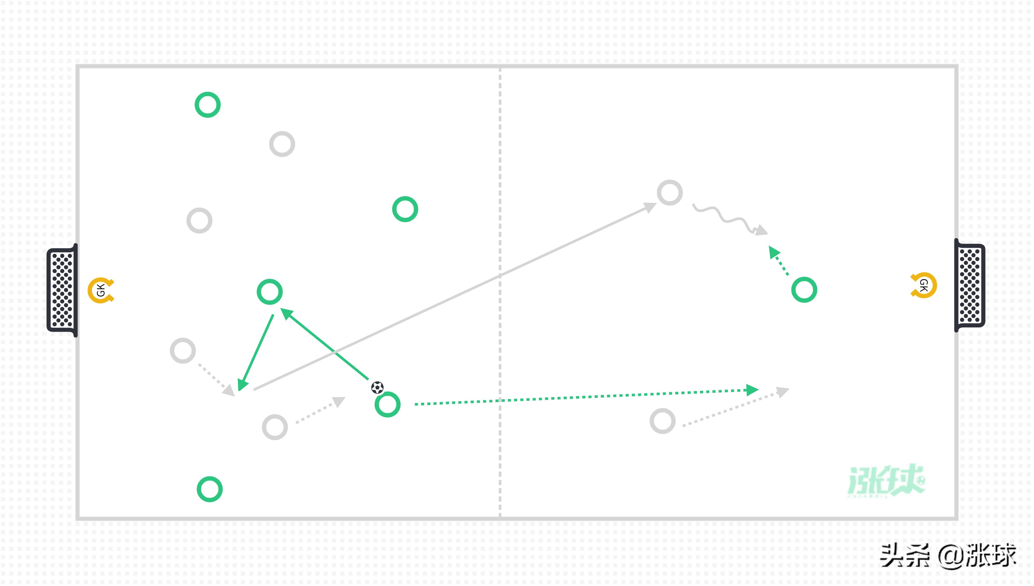 南安普顿足球青训,南安普顿青训战术