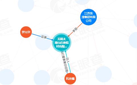 无锡住宅空置率,无锡全市有多少套房子空置