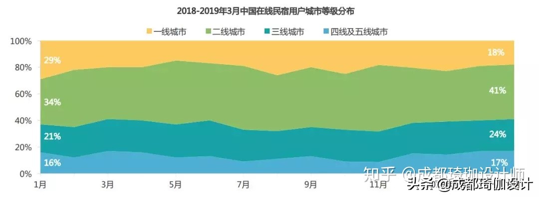 2023年民宿行业经营报告,民宿可行性分析报告范本