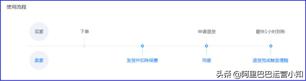 阿里巴巴1688有运费险吗,阿里1688怎么取消运费险