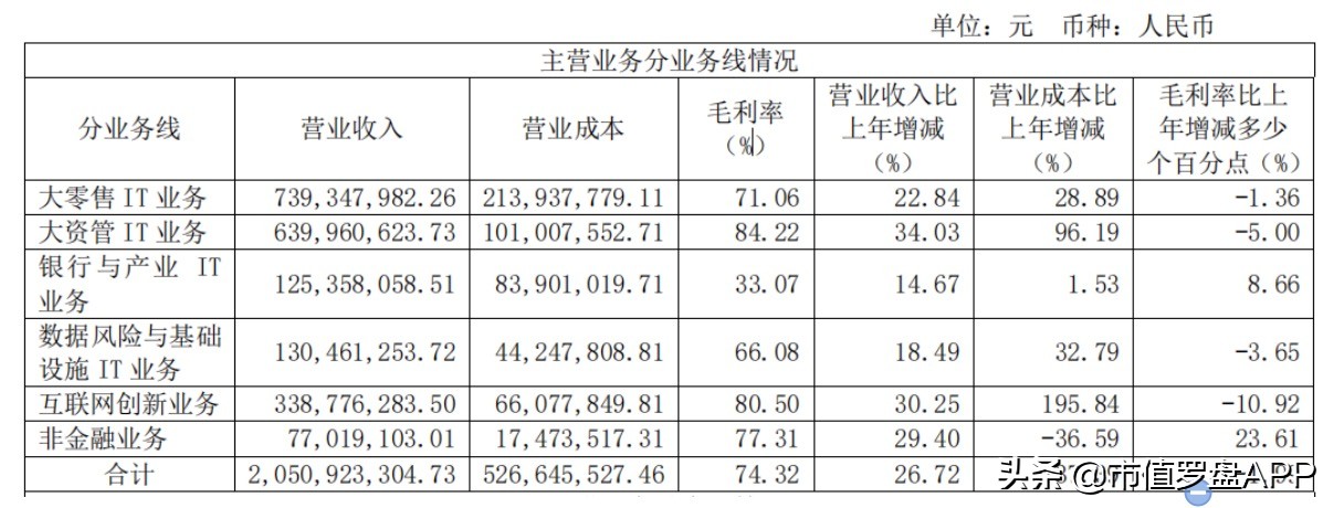 资本大时代,资本大时代解说