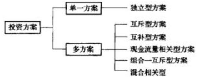 造价工程师管理第四章工程经济,一级造价工程师造价管理视频2020
