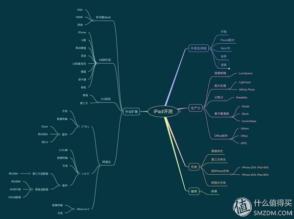ipadpro12.9英寸一代支持快充吗,ipadpro201812.9寸支持快充吗