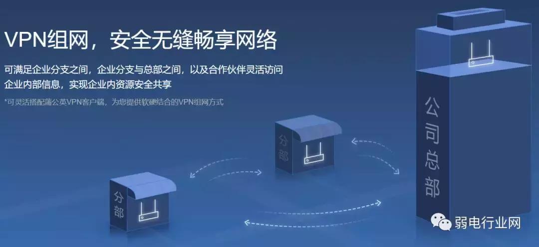 如何打造家里的局域网,有什么办法可以连接家里的局域网