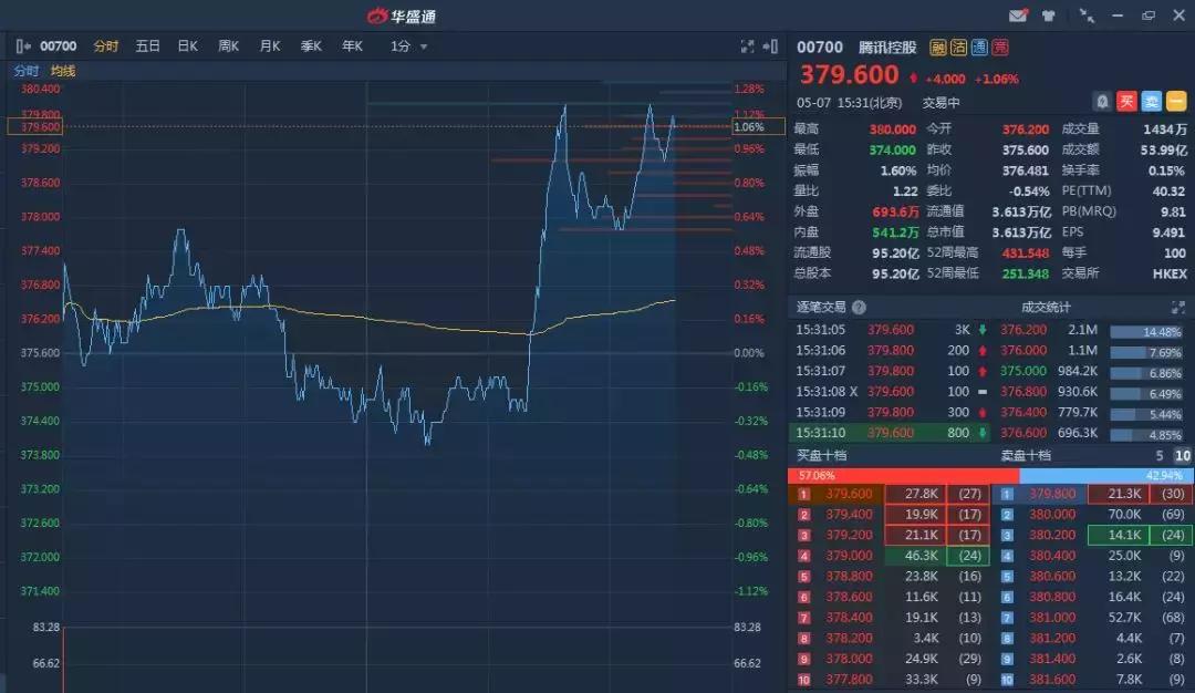 港股交易机会,市场震荡期的策略
