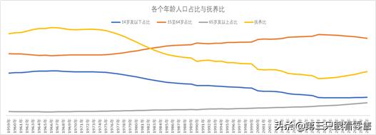 52周md的深度分析,52周md零售企业总结