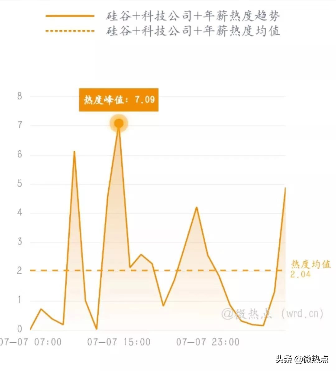 网事沸点：微信实现停机断网充话费；任正非谈“鸿蒙”...
