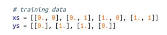「Python数据分析系列」19.深度学习