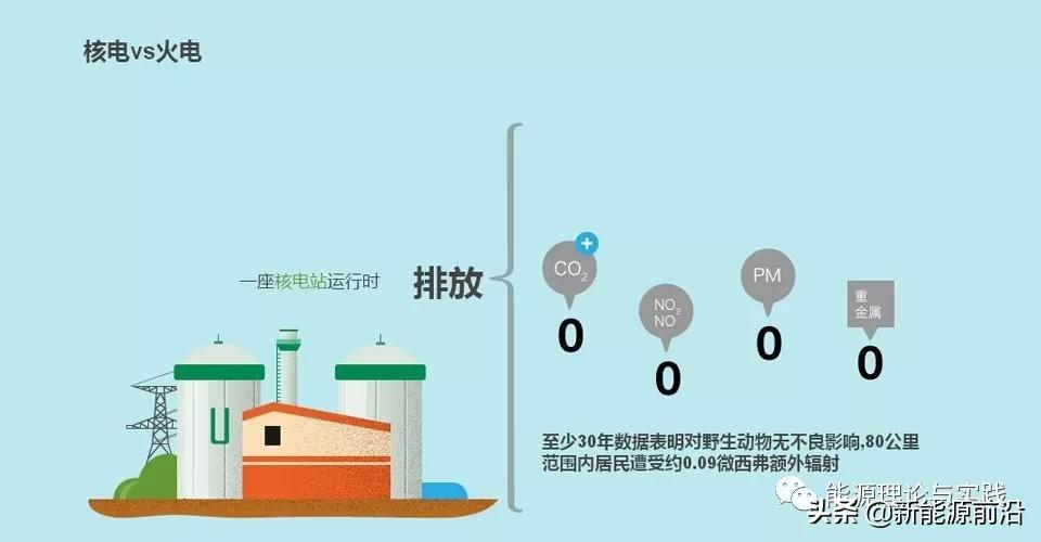 火、水、风、光、核发电原理与成本电价!(2021年版)