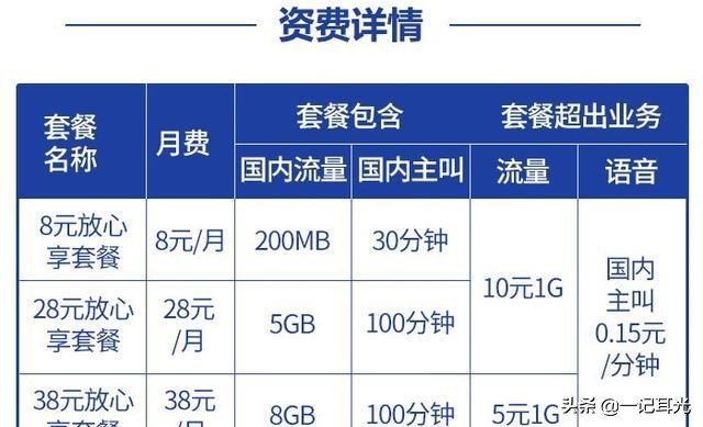 国家提速降费和携号转网的目的,保号降费提流量靠谱吗