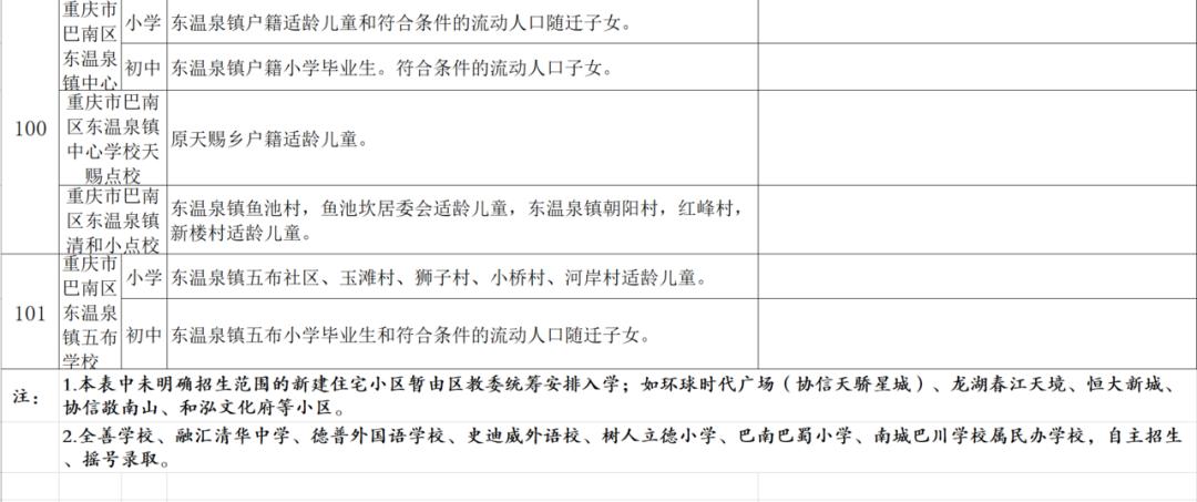 小升初划片与对口划片区别,哪个片区小升初划片最好