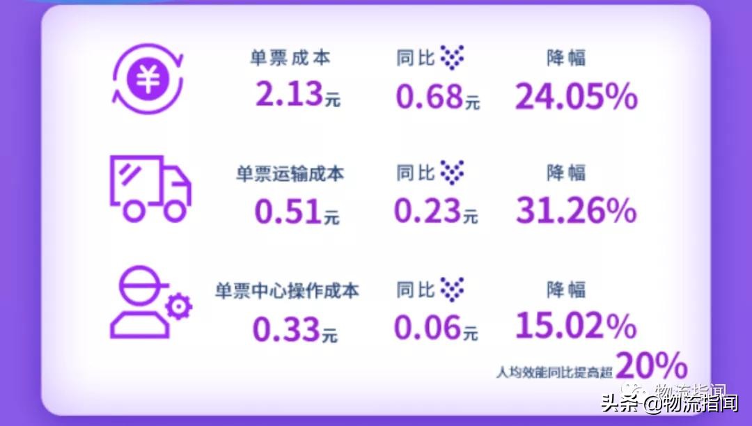 快递三季度业绩,四大快递公司公布最新业绩