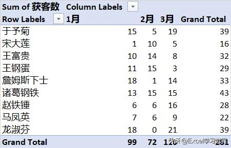 excel数据透视表如何改动数据,excel数据透视表刷新列宽保持不变