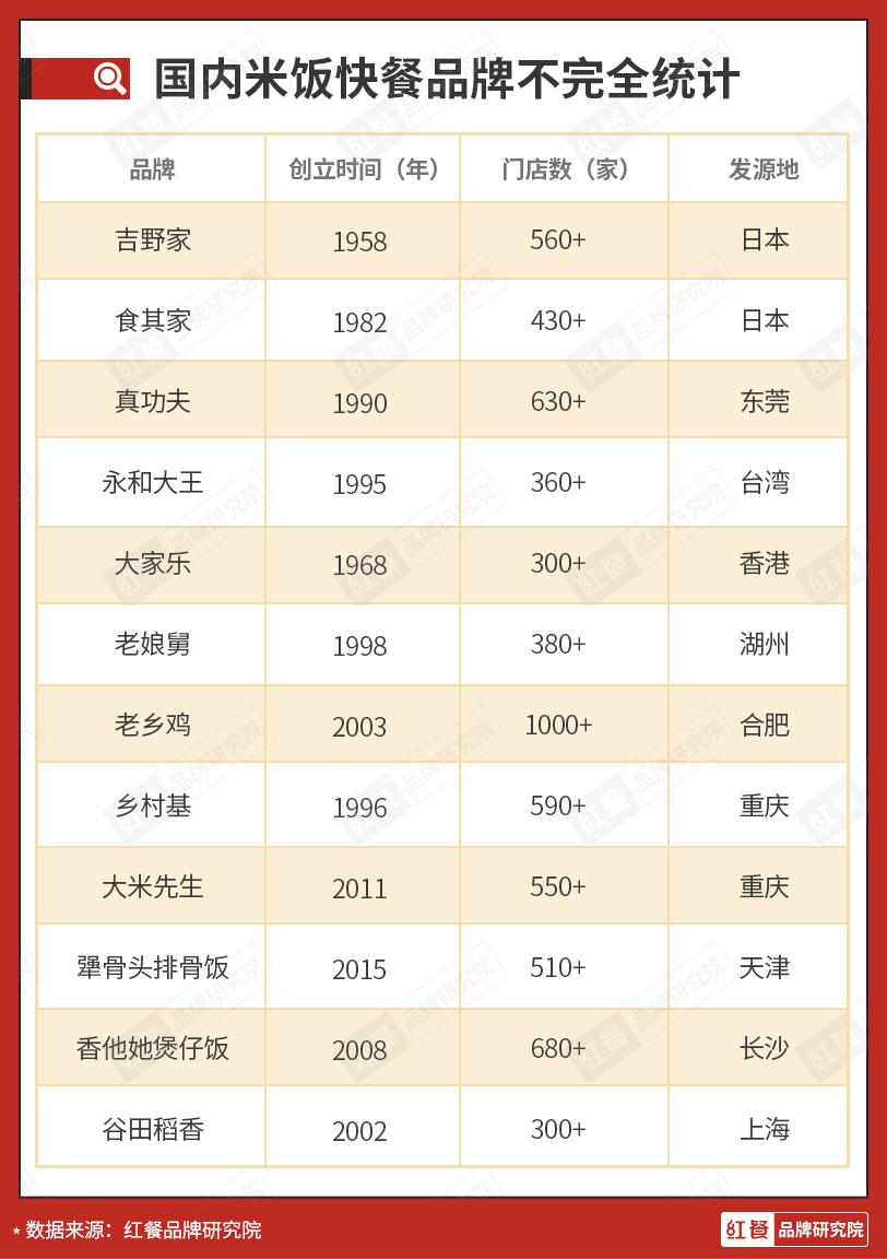 吉野家巨亏75亿日元关闭150家门店,吉野家连锁餐厅