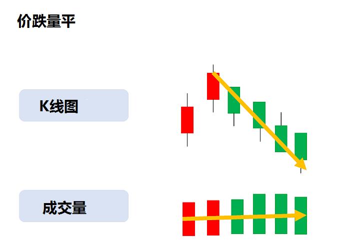 怎么才能判断股票的涨与跌,怎么判断股票会涨还是跌