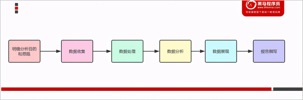 大数据分析报告技巧和方法,大数据管理与分析总结报告