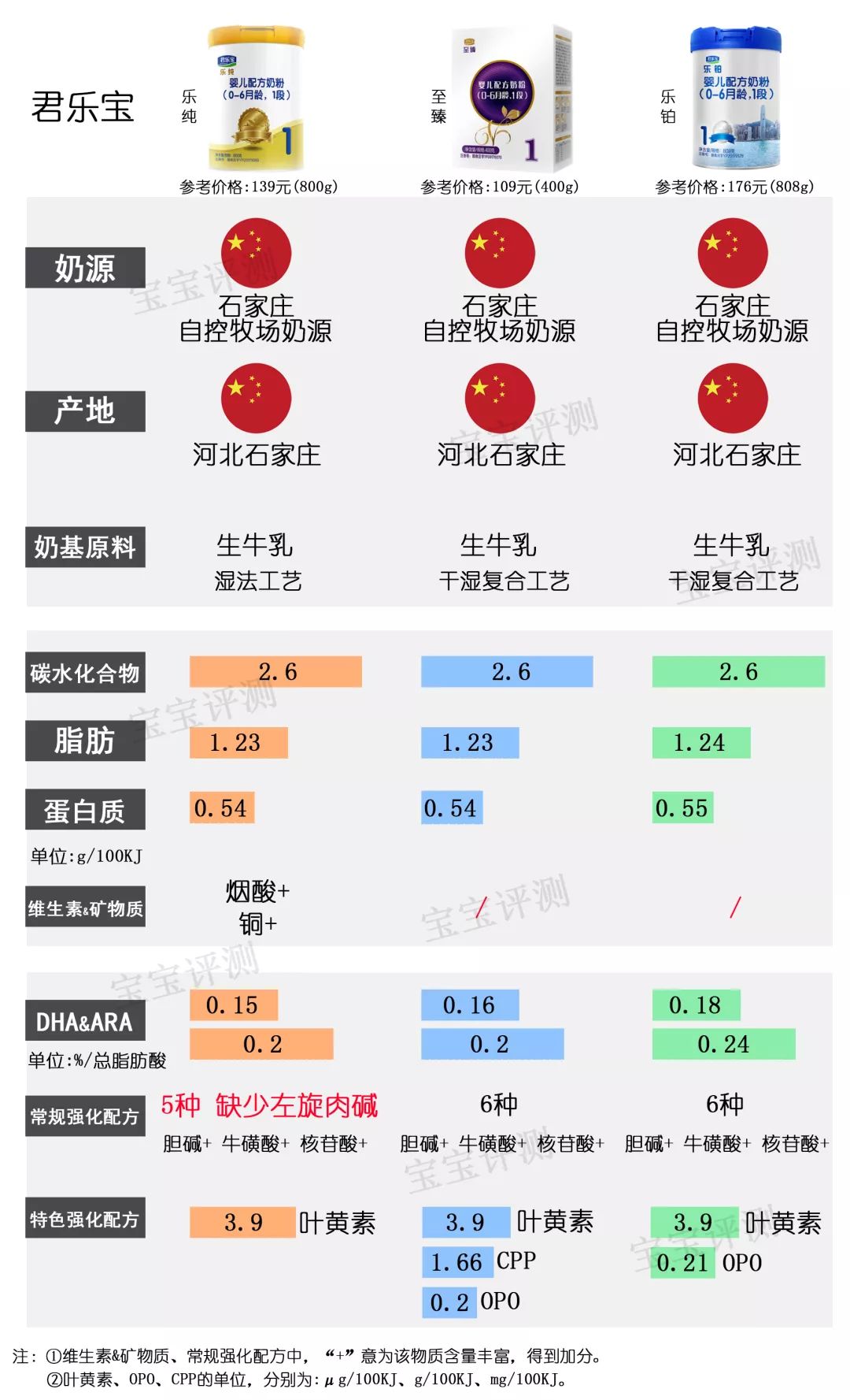 国产一段奶粉哪几款最好,什么牌子奶粉最好最安全1段