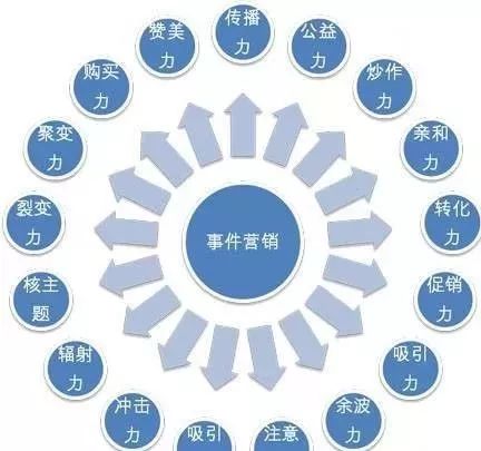 对优衣库营销事件分析,对优衣库的印象
